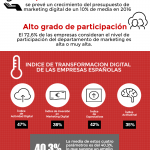 desafios-digitales-del-director-de-marketing-infografia.png