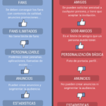 diferencias-facebook-perfil-pagina-infografia.png