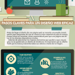 diseno-web-eficaz-infografia.png