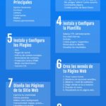 diseno-web-wordpress-infografia.jpg