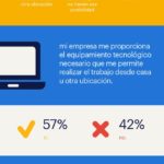 donde-prefieren-trabajar-los-espanoles-infografia.jpg