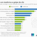 donde-preguntamos-sobre-salud-infografia.jpg