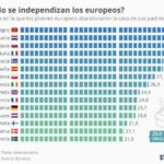 edad-jovenes-se-independizan-infografia.jpg