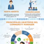 el-community-manager-infografia.jpg