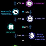 elementos-para-elegir-empleador-infografia.jpg