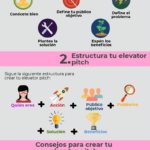 elevator-pitch-personal-infografia.png