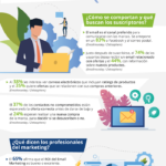 email-automation-infografia.png