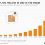 empleados-amazon-infografia.jpg