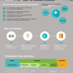 employee-experience-infografia.png