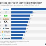 empresas-blockchain-infografia.jpg