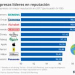 empresas-lider-reputacion-infografia.jpg