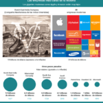 empresas-mas-caras-del-mundo-infografia.png