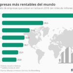 empresas-mas-rentables-infografia.jpg