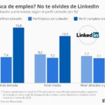 entrevista-perfil-linkedin-infografia.jpg