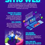 errores-en-el-diseno-web-de-un-sitio-que-hay-que-evitar-infografía