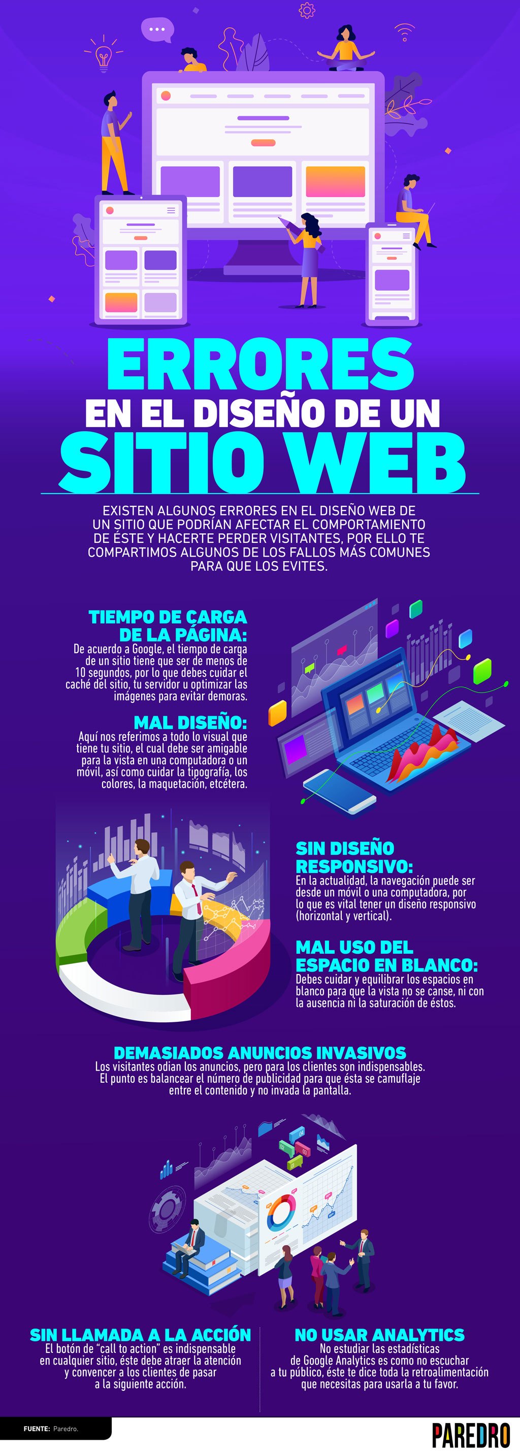 errores-en-el-diseno-web-de-un-sitio-que-hay-que-evitar-infografía