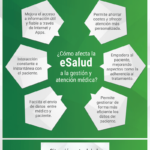 esalud-infografia.png