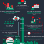 estado-ciberseguridad-industrial-infografia.png