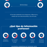 estrategia-bloggers-infografia.png