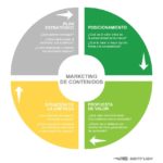 estrategia-de-marketing-de-contenidos-elementos-base-infografia.jpg