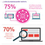 estudio-distanciamiento-digital-infografia.jpg