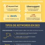 estudio-keywords-seo-infografia.jpg