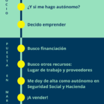 etapas-emprender-infografia.png