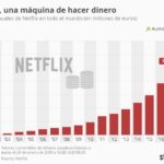 evolucion-ingresos-netflix-infografia.jpg