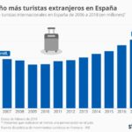 evolucion-numero-turistas-espana-infografia.jpg