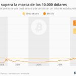 evolucion-precio-bitcoin-infografia.jpg