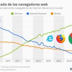 evolucion-uso-buscadores-infografia.jpg