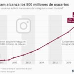 evolucion-usuarios-instagram-infografia.jpg