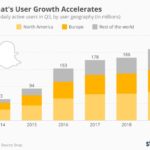 evolucion-usuarios-snapchat-infografia.jpg