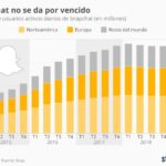 evolucion-usuarios-snapchat-infografia.jpg