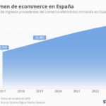 evolucion-ventas-comercio-electronico-espana-infografia.jpg