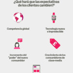 experiencia-cliente-infografia.jpg