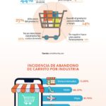 factores-abandono-carrito-compra-infografia.jpg