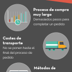 fallos-carrito-de-compra-infografia.png