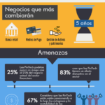 fintech-amenaza-y-oportunidad-sector-financiero-infografia.png