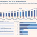 formacion-permanente-infografia.jpg