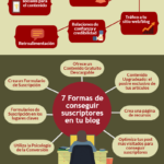 formas-conseguir-suscriptores-blog-infografia.png