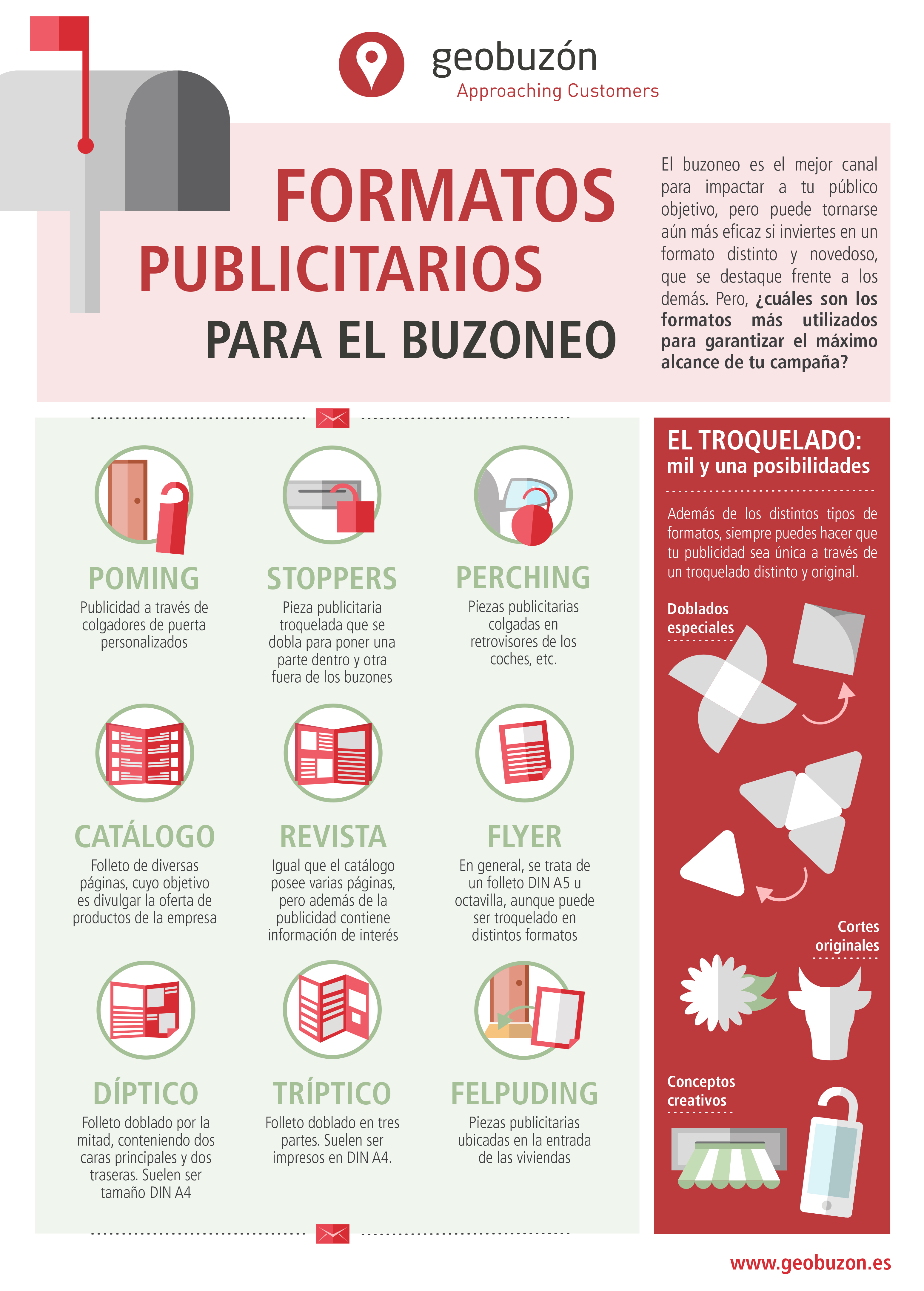 formatos-publicitarios-buzoneo-infografia.jpg