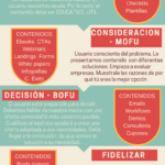 funnel-contenidos-inbound-infografia.png