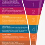 funnel-ventas-infografia.jpg