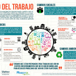 futuro-del-trabajo-infografia.jpg