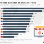 gasto-black-friday-infografia.jpg