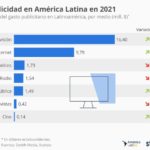 gasto-publicitario-latinoamerica-infografia.jpg