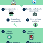 gastos-deducibles-irpf-autonomos-infografia.png