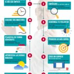 gestion-del-tiempo-infografia.jpg