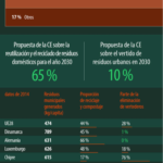 gestion-residuos-unio-europea-infografia.png